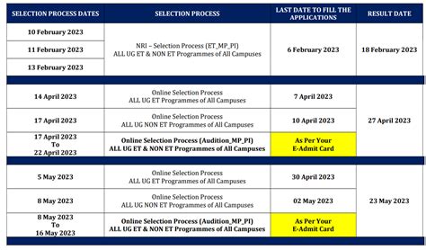 christ university registration fee